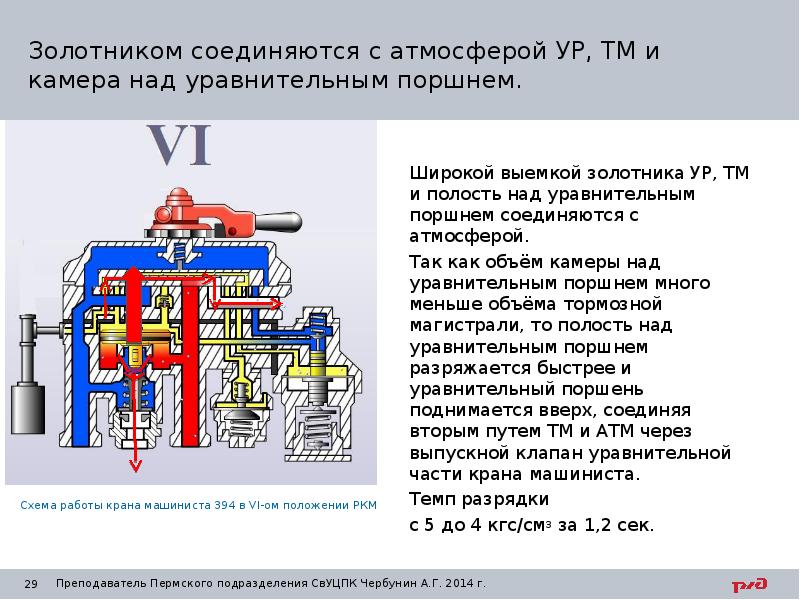 Работа крана должна вестись под руководством кого