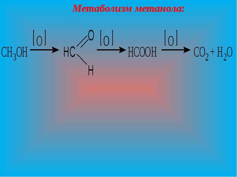 Токсикология этанола презентация