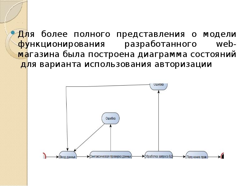 Дает полное представление о