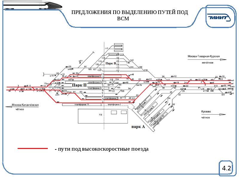 Схема станции москва товарная