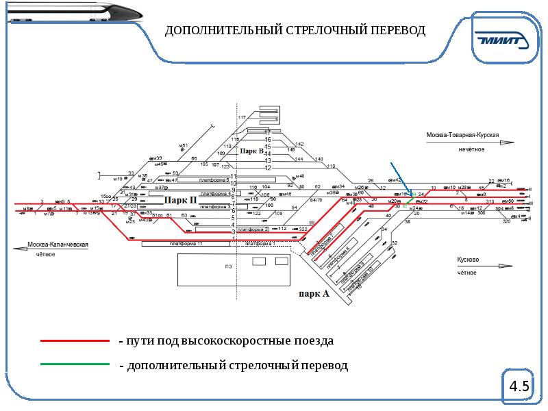 Бутырская станция метро схема