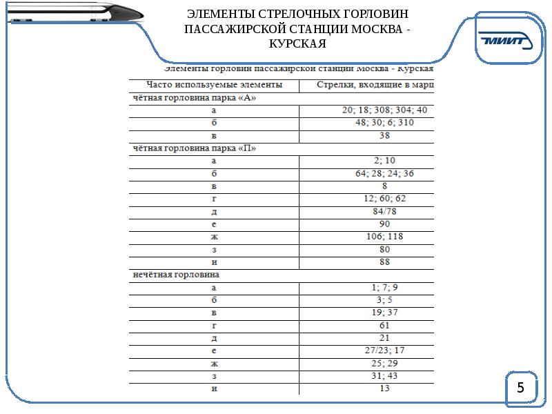 Проезд пассажира станции назначения