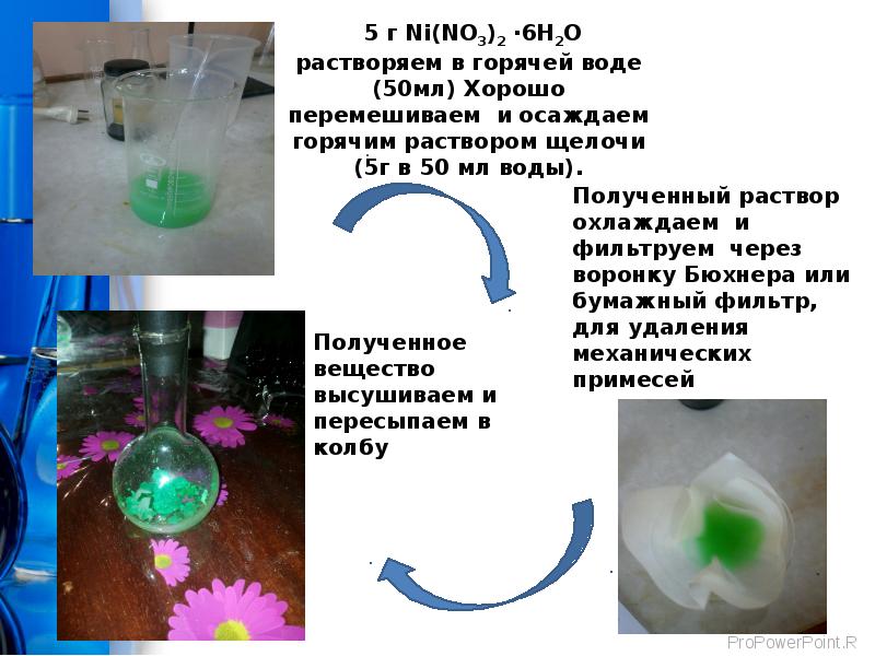 Растворенного в воде полученную. Гидроксид никеля раствор. Получение гидроксида никеля. Получение гидроксида никеля II. Осадок гидроксида никеля цвет.