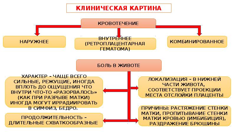 Понрп клиническая картина