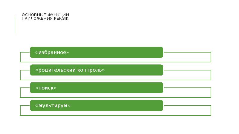 Основные функции приложения Persik