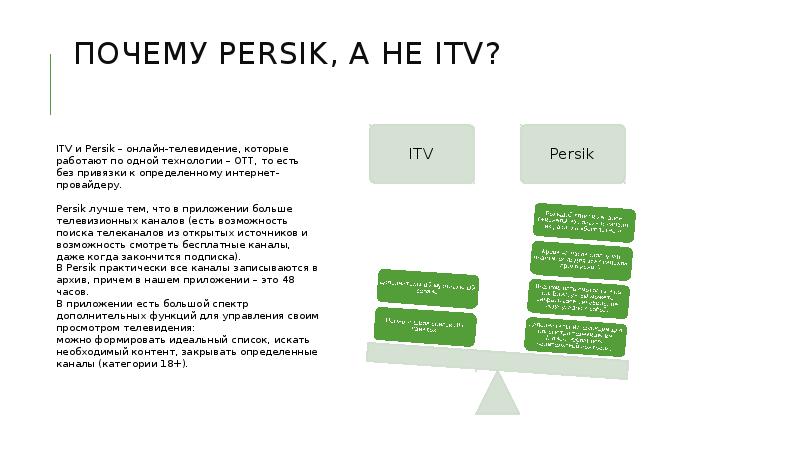 Почему Persik, а не ITV?