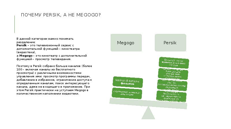 Почему Persik, а не Megogo?