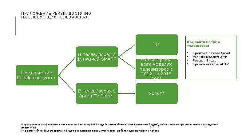 приложение Persik доступно на следующих телевизорах: