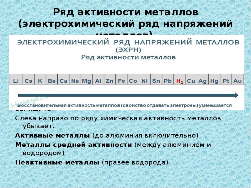 Активность водорода. Таблица активности металлов химия 8 класс. Ряд активности металлов Бекетова. Ряд активности металлов химия 8 класс. Активные металлы электрохимический ряд напряжений.