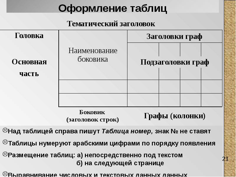 Как оформлять таблицы в проекте