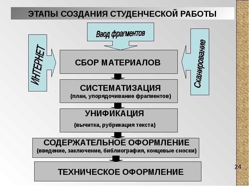 Курсовая работа: Библиографический обзор по теме Ораторское искусство