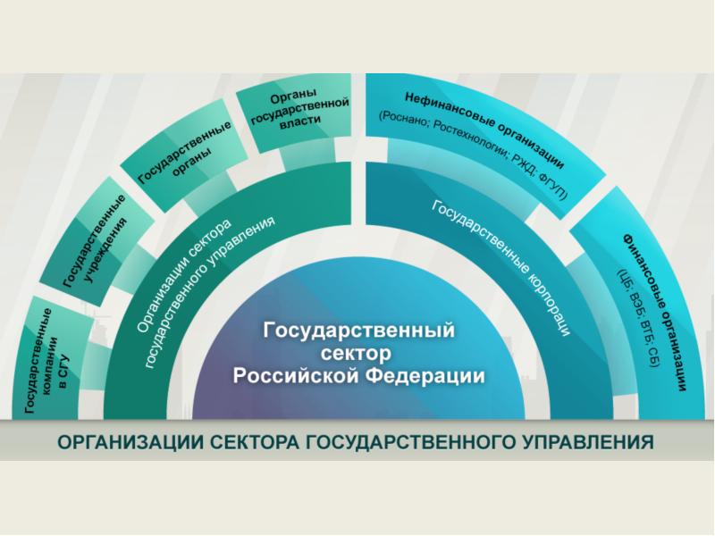 Банки в финансовой системе региона презентация