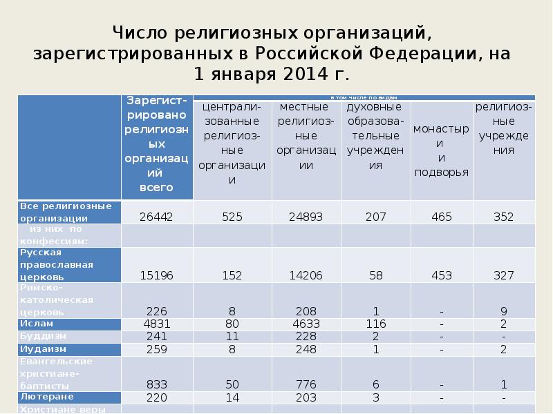 Количество нко