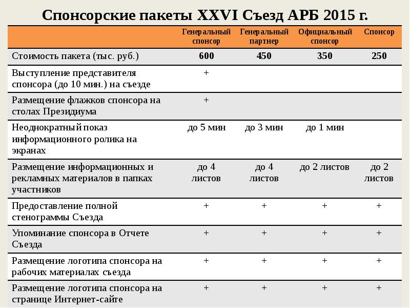 Спонсорский пакет презентация