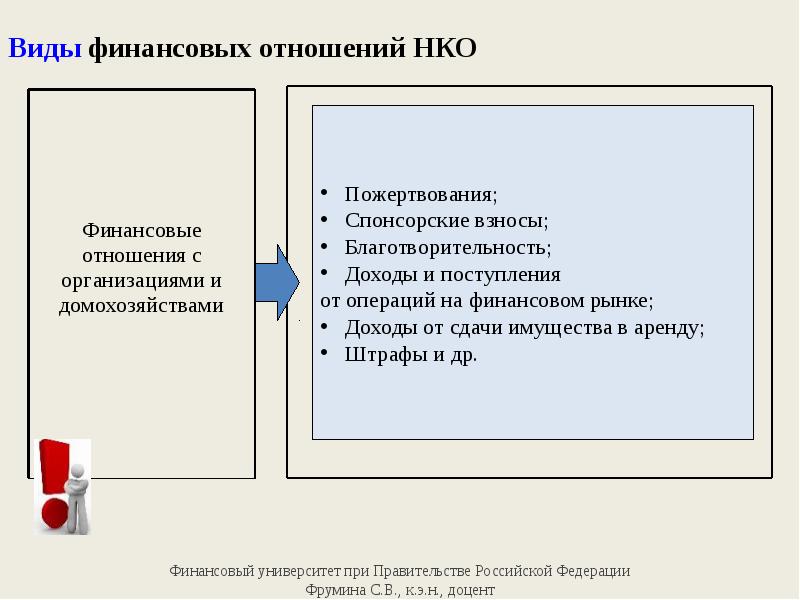 Коммерческие отношения