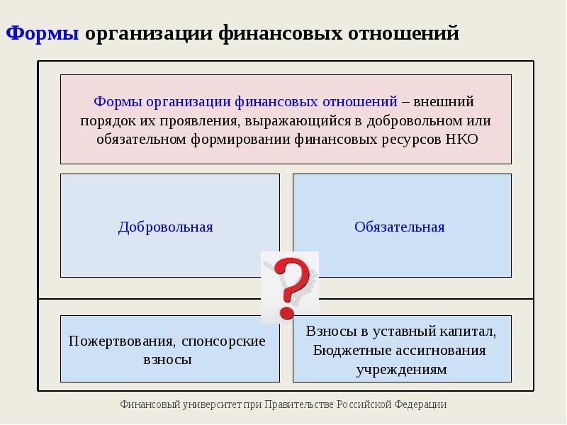 Финансовые отношения некоммерческих организаций. Формы финансирования организации. Виды финансовых отношений некоммерческих организаций. Формы организации финансовых отношений. Финансы некоммерческих организаций презентация.