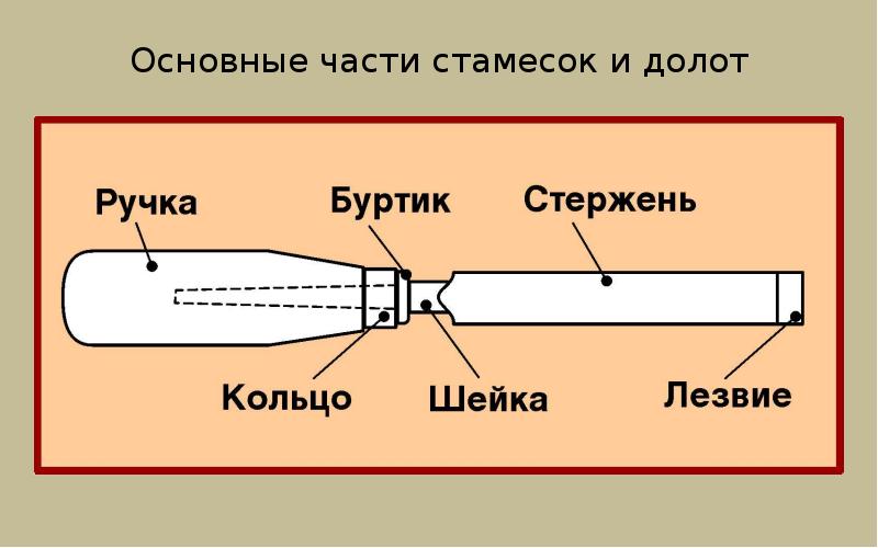 Части стамески криминалистика схема