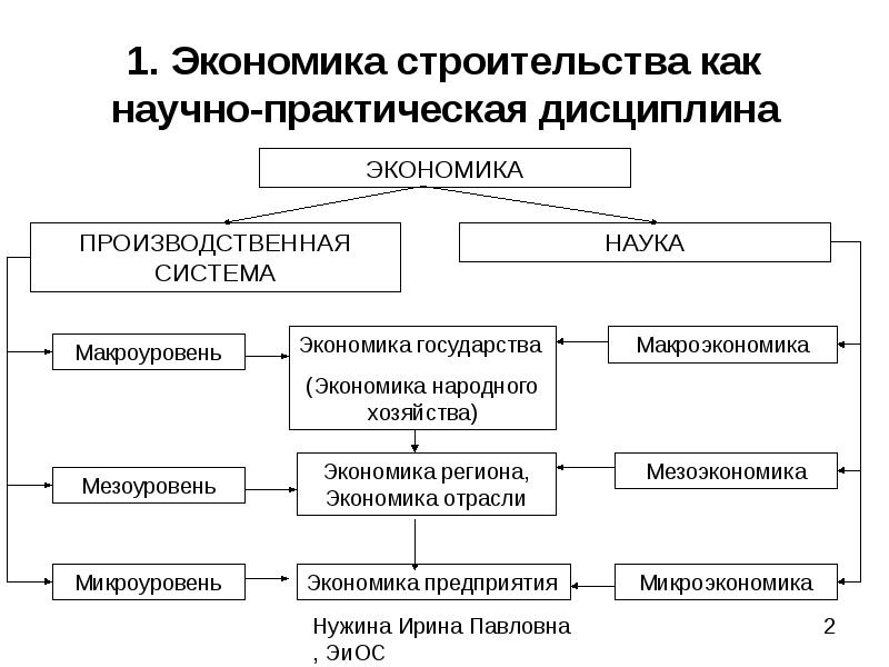 Реферат: Экономика - система и наука