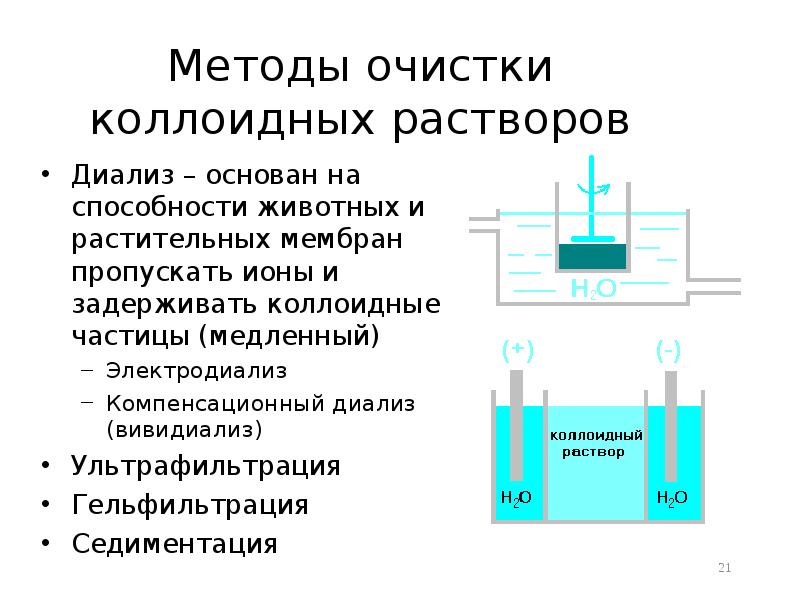 Коллоидные растворы презентация