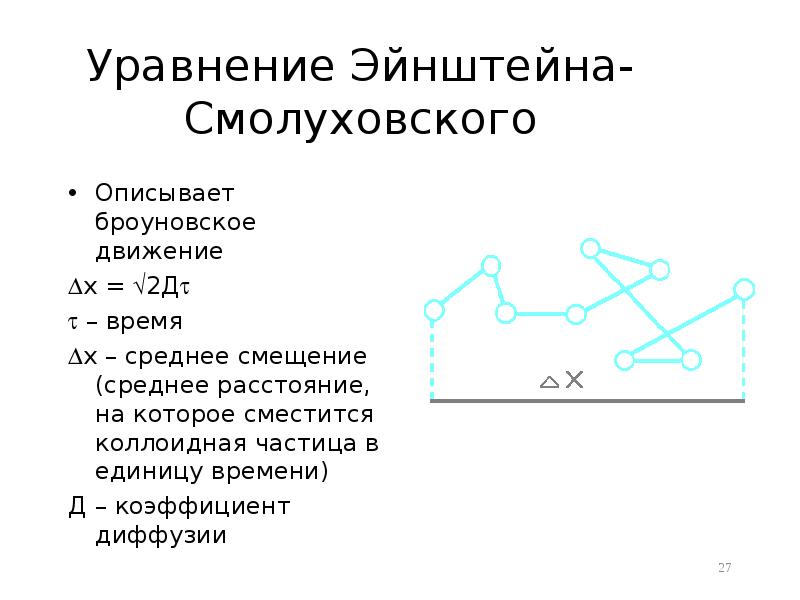 Уравнение Эйнштейна-Смолуховского Описывает броуновское движение х = 2Д   –