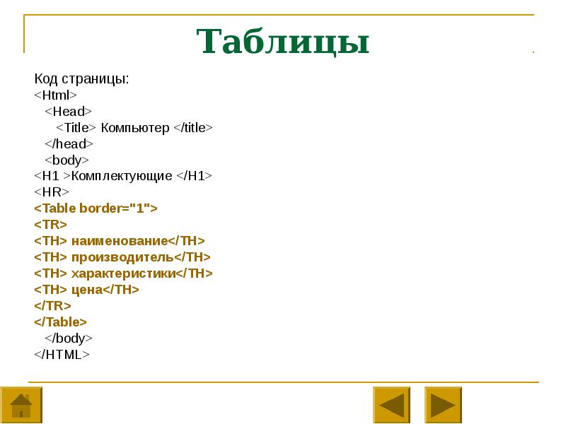 Создание таблиц в html презентация