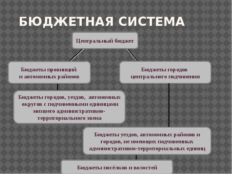 Банковская система японии презентация