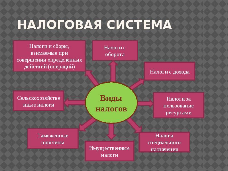 Налоговая система кнр презентация