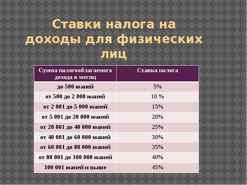 Денежная система китая презентация