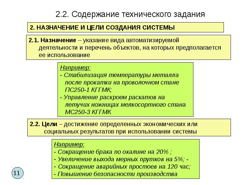 Управление автоматизированными системами управления положение. Цель создания асу. положение о ас. общие положения асзпр.