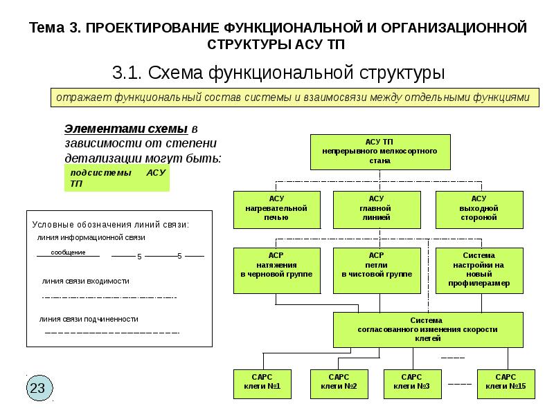 Схема организационной структуры асу тп пример