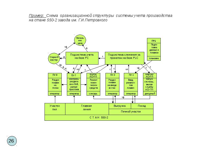 Схема функциональной структуры ас