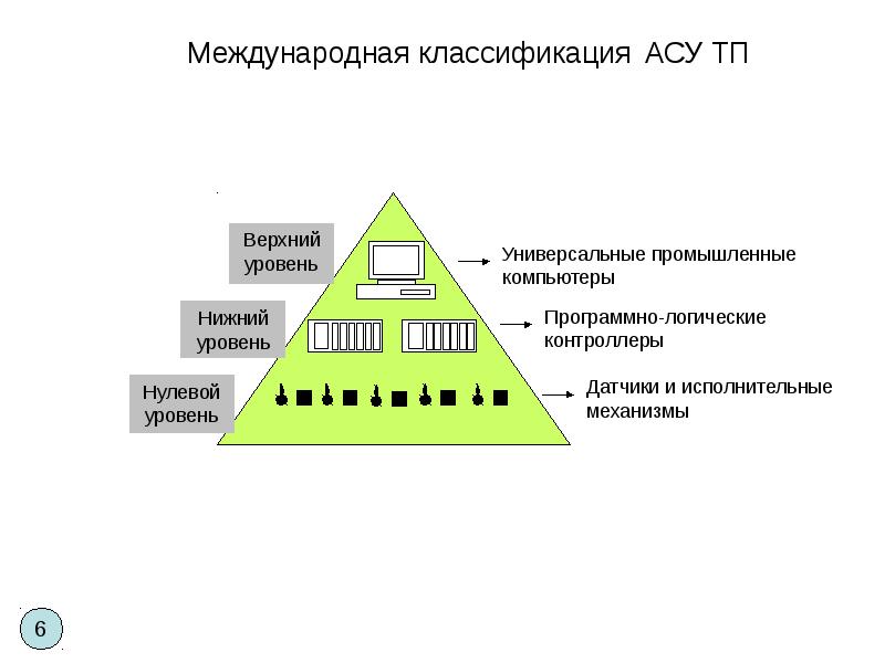 Планы нижнего уровня должны работать на планы верхнего уровня