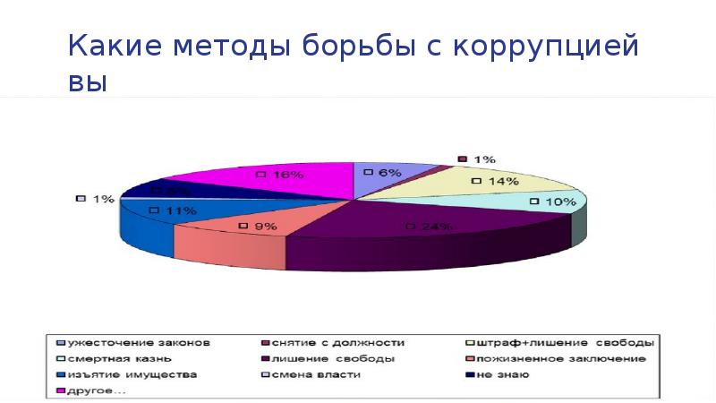 Федеральный проект безопасности и борьбы с коррупцией