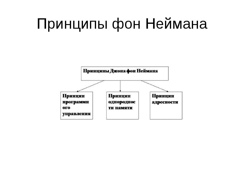 Проект фон неймана