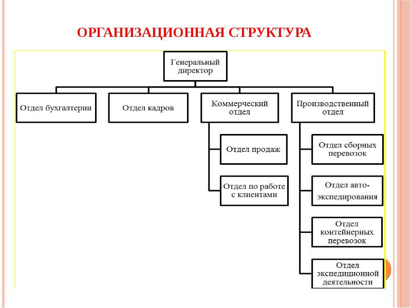 Схема строения промышленного капитала