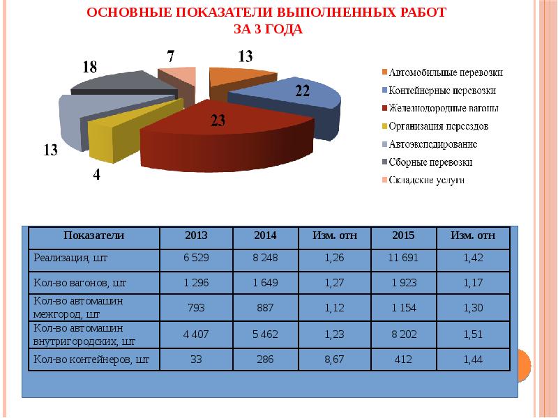 А фактор проект