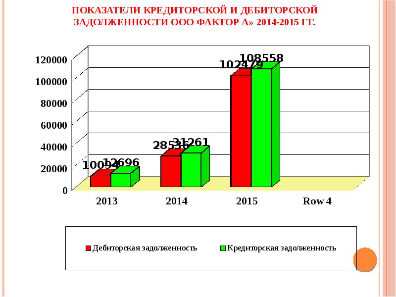 Ооо фактор проект