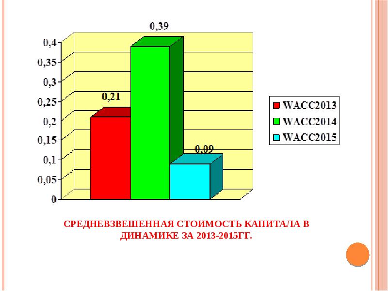 Ооо фактор проект