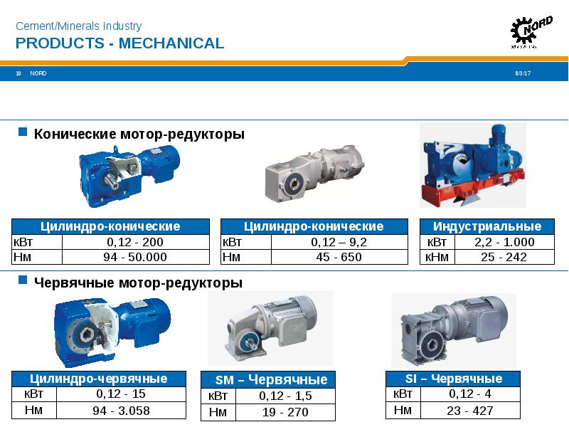 Мотор редуктор презентация