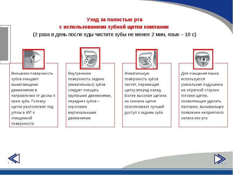 Презентация профилактика лечения зубов