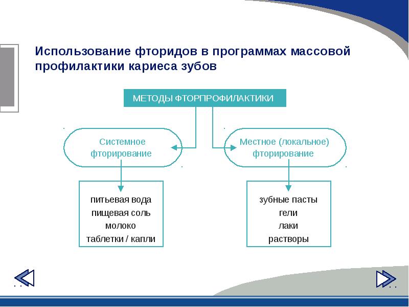 Презентация профилактика лечения зубов