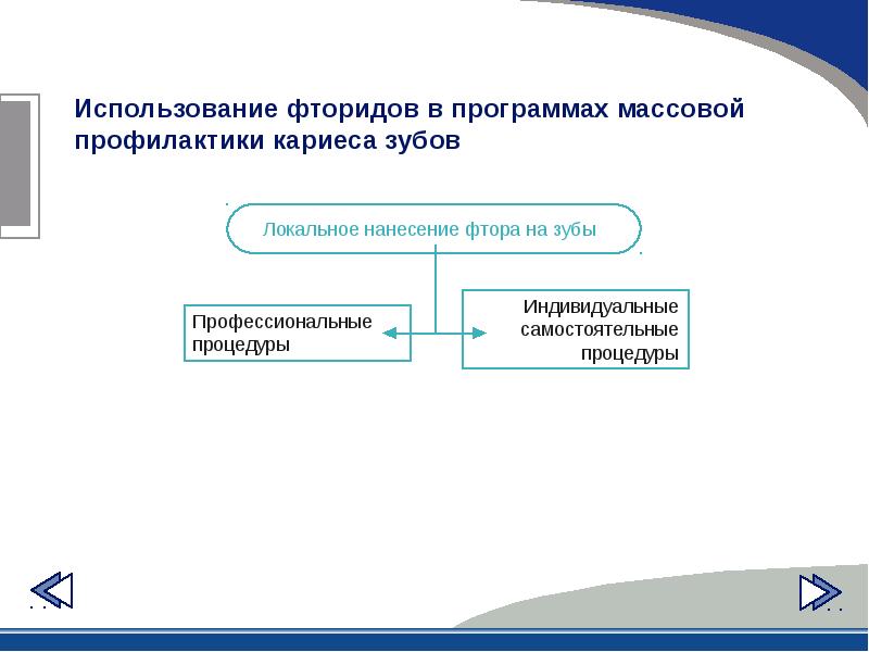 Презентация профилактика лечения зубов