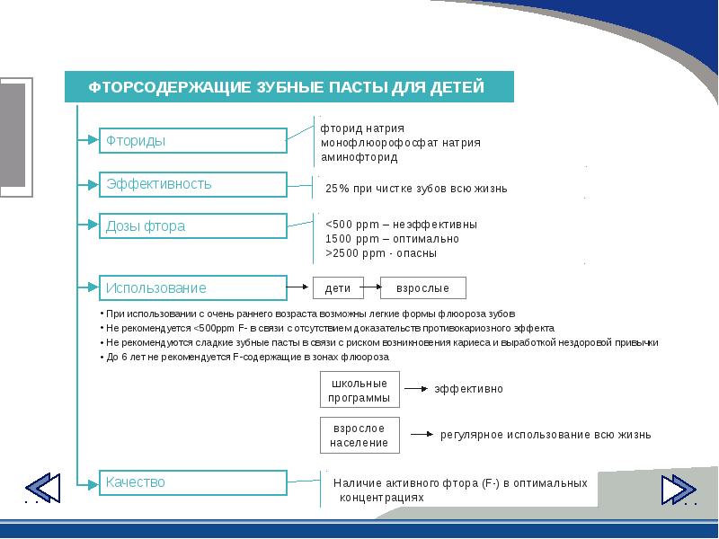 Презентация профилактика лечения зубов