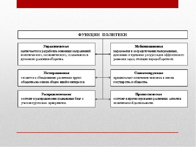 Предмет политологии презентация