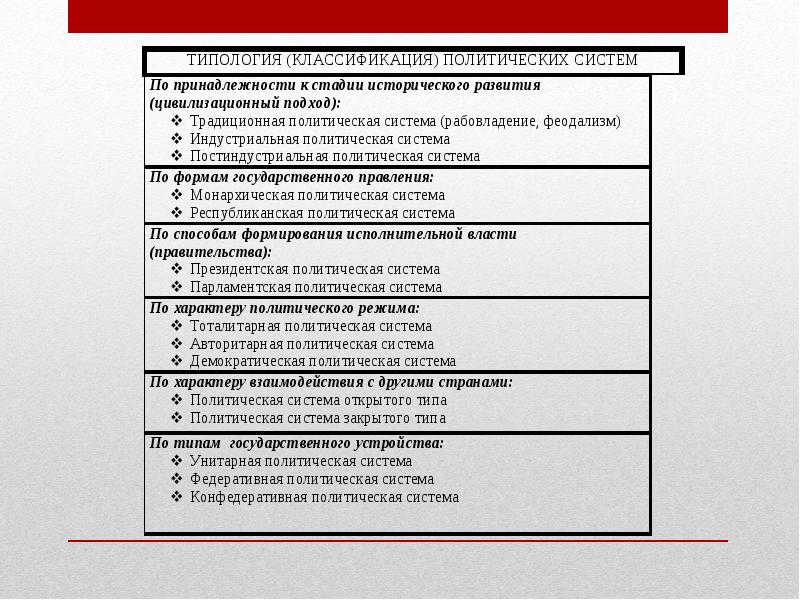 Виды политических систем. Типология Полит систем. Типология политических. Политическая система типология. Типология политической системы общества.