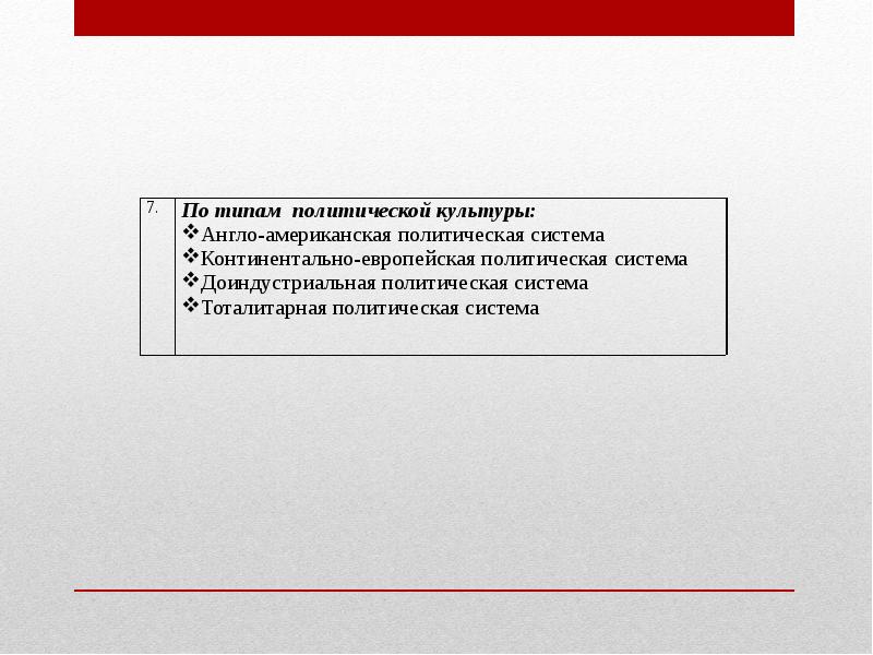 Тоталитарный тип политической культуры. Англо американская политическая культура. Англо американские политические системы.