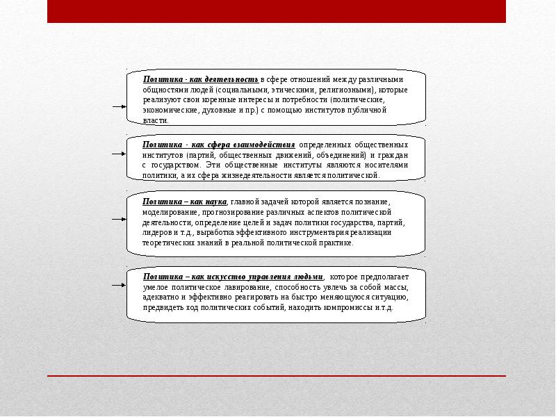 Предметом политологии являются. Политические потребности человека. Как соотносятся объект и предмет политологии?. Политология лекции. Политика лавирования.