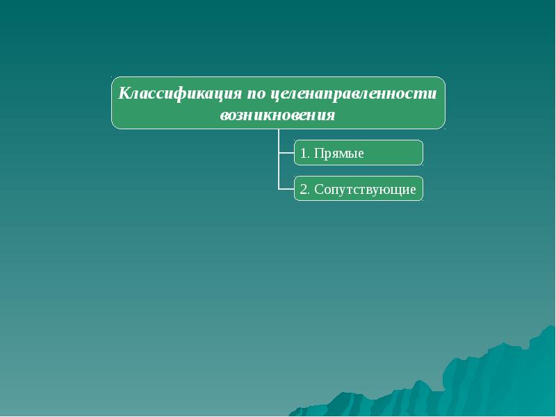 Оценка антропогенных изменений в природе презентация