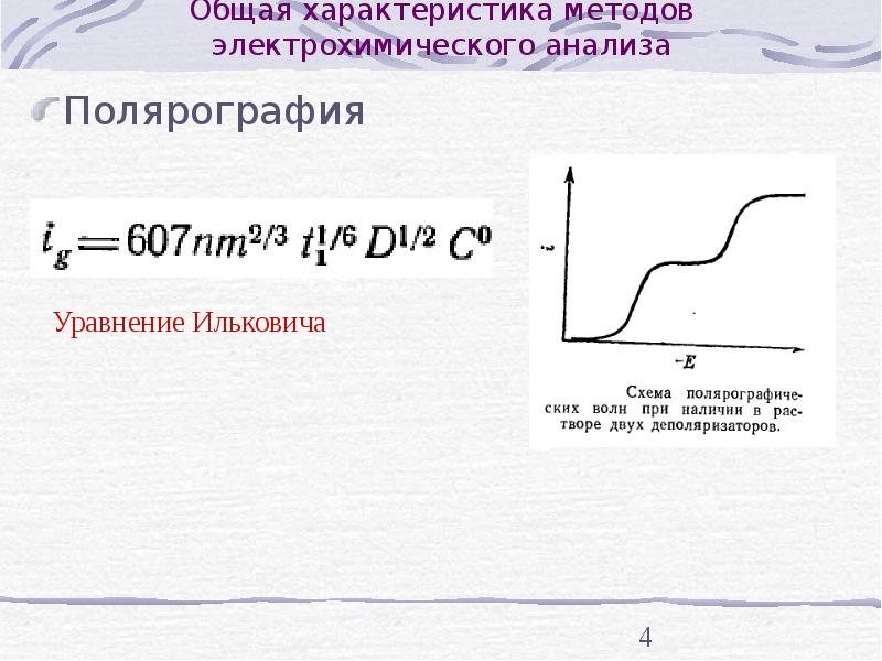 Схема полярографического анализа