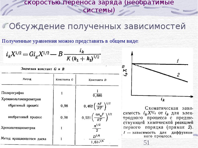 Перенос заряда. Скорость перемещения заряда. Эффект переноса заряда химия. Комплексы с переносом заряда.